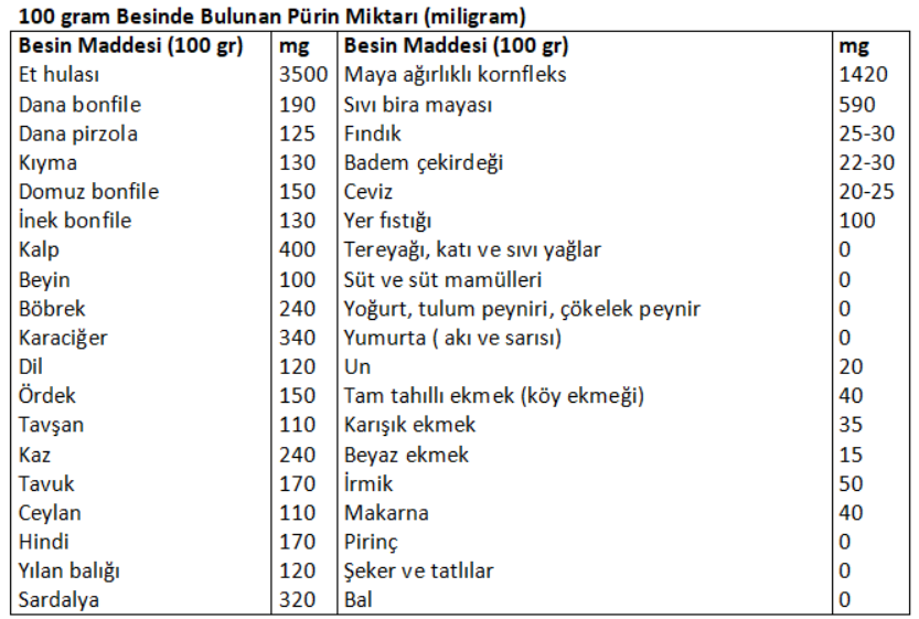 Gut hastaları bu besinlerden uzak durmalı - Resim : 1