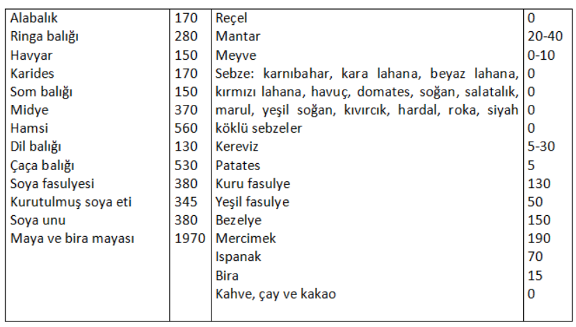 Gut hastaları bu besinlerden uzak durmalı - Resim : 2